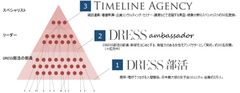 日本最大級の働く女性のためのコミュニティ『DRESS』 共有を最大化するソーシャル・プロモーションサービス「DRESSアンバダサー・プログラム」の提供を開始