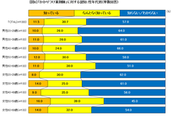 日本調剤・インターネット調査　生活者に聞く『かかりつけ薬局・かかりつけ薬剤師に対する意識』