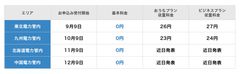 Looopでんき、低圧向け電力の販売エリアを拡大　東北/九州/北海道/中国電力にて9月サービス提供開始～東北3県/熊本の方全員対象　初月無料キャンペーン～