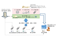 避難経路モニタリングシステム(見える化システム)イメージ図