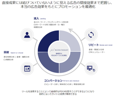 「Access Insight」3