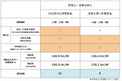 モデル比較