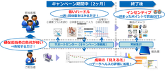 健保連愛知連合会のパイロット事業としてインサイツ・avivoが『減量キャンペーン』を開催