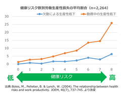 産業医紹介とオンライン保健室のセットで健康経営の基盤づくりと生産性向上をサポート！