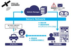 営業車両の運行管理を手軽に、セキュアに実現するIoT Platformサービス「Vehicle Manager」の提供を開始～運行日報の効率化や交通事故の削減をIoTでサポート～