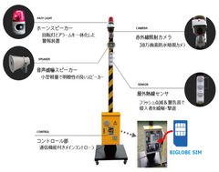トラスト社が建築現場防犯システムにBIGLOBE SIMを採用～ 国立競技場の解体現場で無人ゲートに設置、IoTリモート監視で防犯対策に貢献 ～