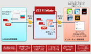 エンカレッジ・テクノロジ、自治体情報システム強靭性向上に対応するファイル無害化ソリューション「ESS FileGate」を発表