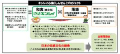 ～ 学生落語家14大学・37名に増加、出張落語会30回を突破～「キンレイ心染プロジェクト」発足3周年！「和食」×「落語」の融合を通じて、“人々の心に染みる本物の文化と味”を伝え続けます