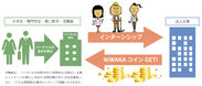 福岡で[超実践型インターンシップ・プログラム]開始　本格的社会体験で就活生と福岡をもっとワクワクさせる地方創生オフィス「NIWAKA」事業