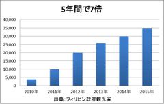 フィリピンへ語学留学した日本人向け就労支援を開始　日本コンベンションサービス、セブ島の語学学校と提携