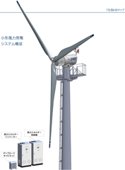 「土地付き小形風力発電所販売」の予約受付開始　～利回り最大13％の再エネ投資！～