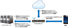 IoTデバイスを時空間で管理する概念「Zone Management」にて、新たな基本特許技術を権利化