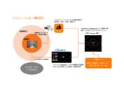 ニアー、ウフル、アロバ3社で位置情報とネットワークカメラ店内分析を組み合わせた「O2O店舗販促・分析ソリューション」を共同開発