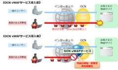 サイバー攻撃からWebサーバーを守る企業向けセキュリティ対策「OCN vWAFサービス」の提供を開始