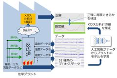 図1：Xガス濃度の値を、AIモデルを用いて推定