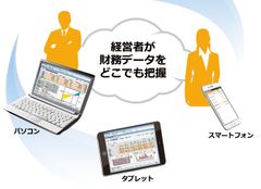 財務会計ソフトメーカーのシスプラ　中小企業の経営状況を『見える化』する新製品『キーパー経営羅針盤クラウド』をリリース！