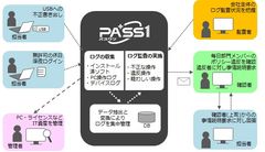 さくら情報システム×ディー・オー・エス新内部監査ソリューション「PA＋SS1」の提供開始