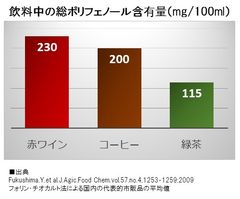 『10月1日はコーヒーの日』　“女性にコーヒーブレイクを贈る日”キャンペーン開催　ポリフェノール豊富なコーヒーで女性の美と健康を応援！