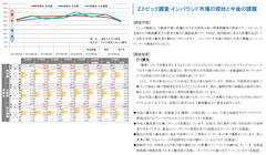 地価予測指数、東京圏と大阪圏の上昇ピッチはやや鈍化、名古屋圏では上昇ピッチが強まるも先行き慎重に　「爆買い」バブルの終焉に伴う心理的なダメージを反映か