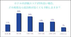 ホテルのクチコミ評価マネージメント＆マーケティング最大手TrustYou(トラスト・ユー)　独自の消費者調査による白書vol.3「クチコミはホテルのコンバージョン率と料金に影響する」日本語版をウェブ公開