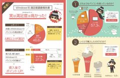 Windows10満足度調査報告書 Windows10満足度調査報告書