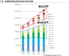 高齢化の進行は空室率の上昇圧力に～賃貸住宅市場レポート　首都圏版・関西圏・中京圏・福岡県版　2016年9月～