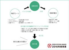 「函と館」の取組み