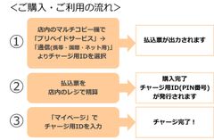 「OCN モバイル ONE プリペイド」がセブン-イレブンにおけるチャージに対応！