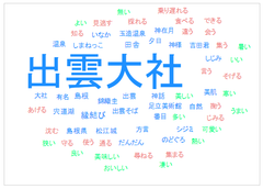 ■島根県といえば「○○！」思いつく○○を教えてください（自由記入　n=380） 【株式会社ユーザーローカル社「テキストマイニングツール」利用】