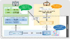 リアルグローブ、人工知能ソリューション実現に向けてODKソリューションズと業務・資本提携