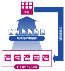 ワークフローの利用イメージ ワークフローの利用イメージ