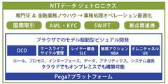 ペガシステムズとNTTデータ ジェトロニクスアライアンスパートナー契約を締結