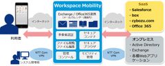 スマートフォンやタブレット端末からのセキュアな業務を実現するSaaS「Workspace Mobility」の提供を開始