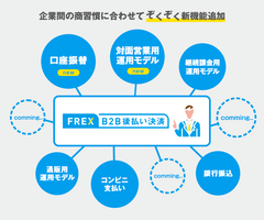 企業間決済の「FREX B2B後払い決済」　「対面営業に適合した運用モデル」と「口座振替」の機能追加で従来の商習慣に合わせた利用を実現