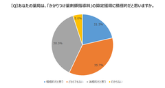 グラフ1