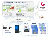 NHKニュースと気象情報をクラウド管理型デジタルサイネージサービス「admint」の有料オプションコンテンツとして提供