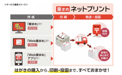 サービス提供イメージ