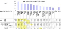 ビジネスパーソンの“今”をデータで読み解く　第7回「ビジネスパーソン1,000人調査」仕事と健康編