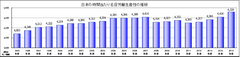 日本の労働生産性の動向 2016年版　調査結果発表　時間あたり名目労働生産性は8年ぶりに過去最高を更新