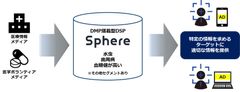 400を超える病名・症状別のセグメントで広告配信可能　マーベリック、医療情報メディアとデータ連携を開始