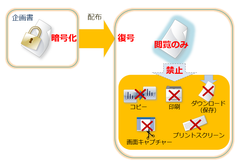 PDF・Microsoft Officeファイルの二次利用防止に　ファイル暗号化ソフト『トランセーファーVer.2.2』10月17日発売