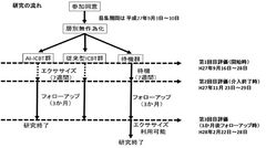 人工知能による自習型e-learning　うつ治療の世界初の効果検証