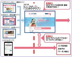 WEBサイトをリニューアルし、店舗との連携を強化　店頭在庫・価格が確認可能、IDをアプリと統一化などお客様の利便性を向上