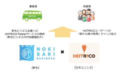 軒先、日本ユニシス　飲食業向けスペースシェアサービスの市場拡大を目指し協業