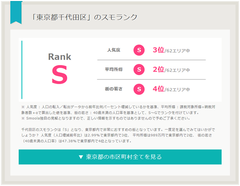 住みたい町の「平均所得・若さ・人口増減」がわかる！住まい探しの新指標「スモランク」公開