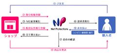 NP後払いの仕組み