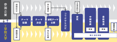 ISDCプログラム概略図