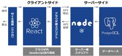 React.js・Node.jsを搭載した新感覚WEBアプリ開発プラットフォーム「Buddy」ベータ版を11月16日に一般公開