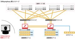 福岡ひびき信用金庫、データコアのSDSプラットフォームを採用　ストレージ仮想化ソフトで運用管理を排除、アプリケーションの企画・開発に集中