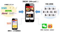 小学館、日本のリアルな“今”が伝わるWEBメディア開始　中国人向けインバウンドメディア『微日伴(J life-pal)』
